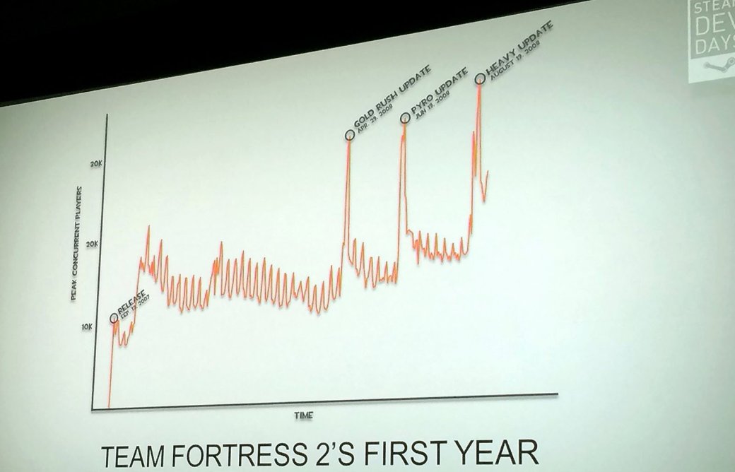 Steam Dev Days: Сергей Климов о том, почему HL3 стоит ждать в 2015-м. - Изображение 7 Steam Dev Days: Сергей Климов о том, почему HL3 стоит ждать в 2015-м. - Изображение 7