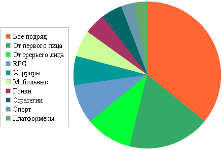 Путь к первой игре - Изображение 13 Путь к первой игре - Изображение 13