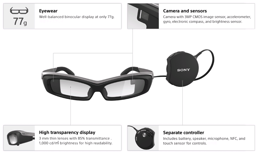Sony принимает заказы на SmartEyeglass: $840 за девелопер-версию - Изображение 1 Sony принимает заказы на SmartEyeglass: $840 за девелопер-версию - Изображение 1