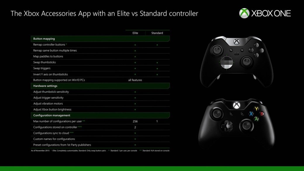 Xbox One: переназначить кнопки теперь можно и на стандартном геймпаде - Изображение 2 Xbox One: переназначить кнопки теперь можно и на стандартном геймпаде - Изображение 2