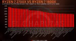 Всю серию процессоров AMD Ryzen 2000 слили в Сеть вместе с ценами и характеристиками. - Изображение 11