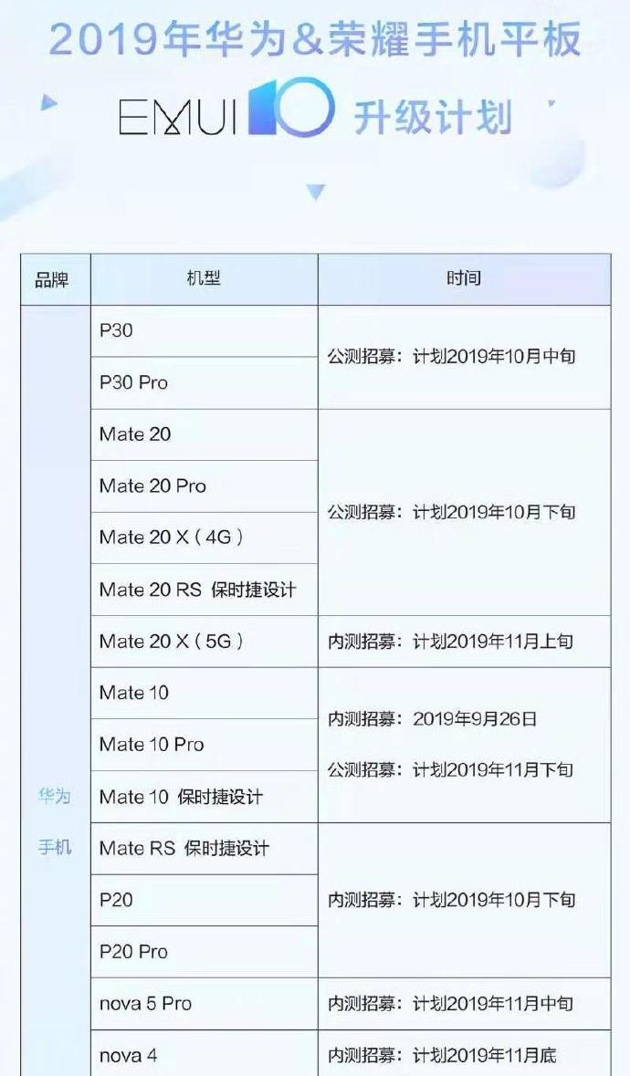 Опубликовано расписание обновлений 33 смартфонов и планшетов Huawei до EMUI 10 Опубликовано расписание обновлений 33 смартфонов и планшетов Huawei до EMUI 10