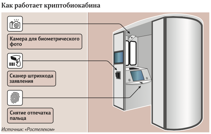 Теперь загранпаспорт в России можно получить в криптокабине и без очереди | SE7EN.ws - Изображение 0